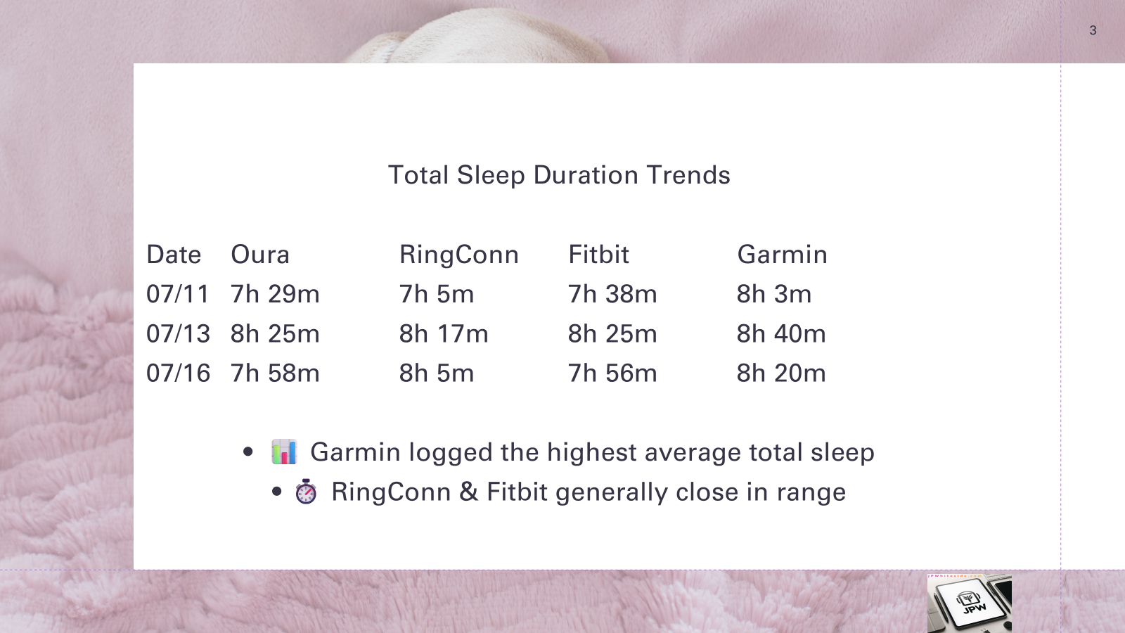 A slide showing the total sleep times across 3 sample nights for all 4 devices; Garmin shows highest totals